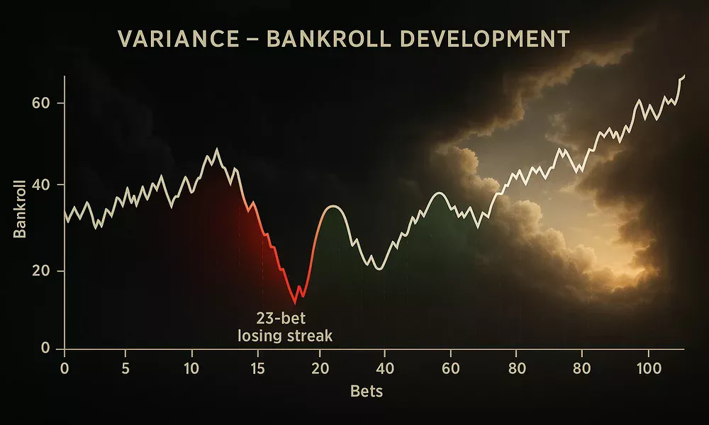 Varianz und Durststrecken: Bankroll-Schwankungen über 100 Wetten mit Verlustserien visualisiert