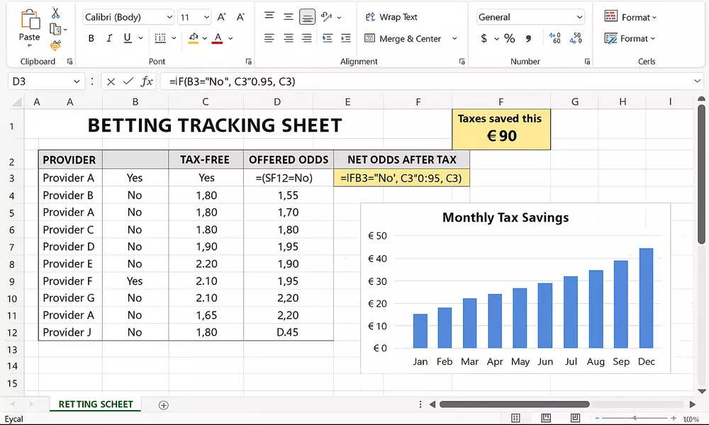 Excel Tabelle zum Tracking der Wettsteuer mit Formeln und Berechnungen für Steuerersparnis
